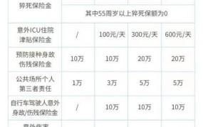 人身意外险一年费用多少？如何选择合适保险？