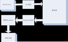 申请网站流程是怎样的？网站建设步骤有哪些？