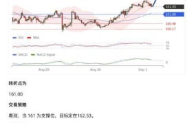 个人外汇投资如何操作？有哪些风险需要注意？