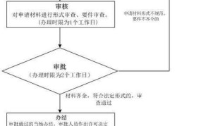 企业股权变更需要哪些手续？如何办理？