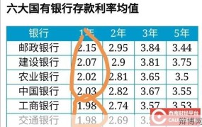 1万元存一年利息多少？银行存款利率解析