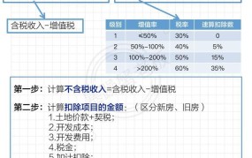 土地使用税税率是多少？如何计算土地税？