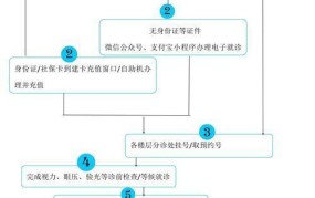 西京医院网上挂号流程和预约方式是怎样的？