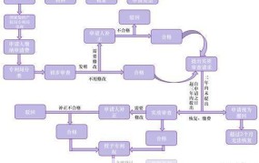 长沙专利申请流程是怎样的？如何提高成功率？