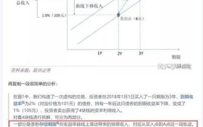 偿债基金系数如何影响投资者决策？