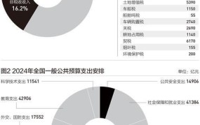 烟草消费税调整后价格如何？对市场有何影响？