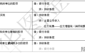 预收账款如何核算？有哪些会计处理方法？