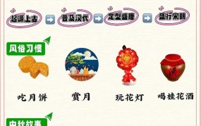 中秋节是哪一天？有哪些传统习俗和美食？