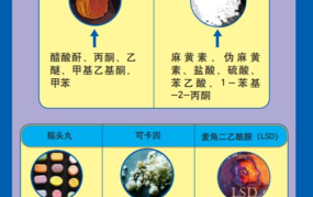 2024年新列管易制毒化学品有哪些？政策解读