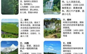 5.1放假安排出炉，有哪些旅游好去处？