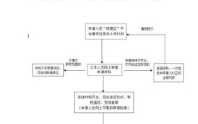 建筑业资质证书如何申请？有哪些条件和流程？