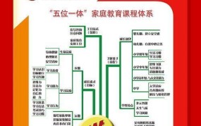 家庭教育工作谁来指导,政策解读与实践建议？