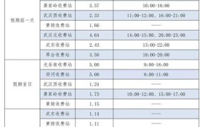 2024年国庆节高速公路免费时间公布，出行攻略提前看