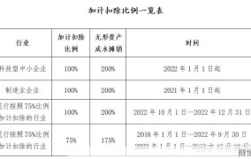 新企业所得税税率是多少？有哪些减免政策？