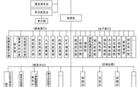 公司组织结构对企业有何影响？如何优化？