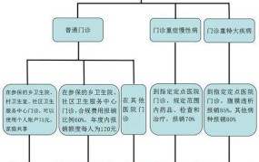 胶南第二人民医院详细介绍：就医指南