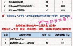 最新工资税率表如何查询？个人所得税怎么计算？