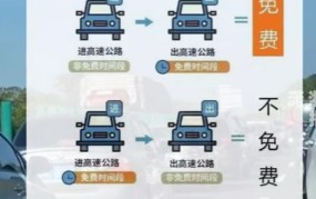 五一过路费免费吗？哪些车辆可以享受？