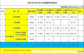 2024年社保价格表更新，费用如何调整？