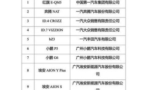 汽车下乡车型有哪些？政策补贴标准是怎样的？