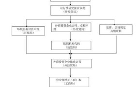 外商投资企业如何办理财政登记证？流程指南