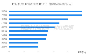 私募股权投资机构哪家强？如何选择最佳投资机构？