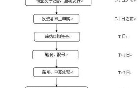 股票买卖交易流程是怎样的？有哪些费用？