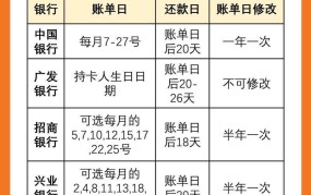 广发信用卡分期付款的条件和流程是什么？