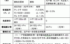 房产税在重庆怎么征收？有哪些优惠政策？