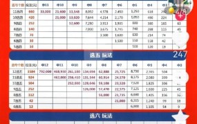 今天快乐8中奖查询表在哪里看？中奖技巧分享