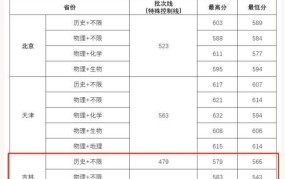 2024年吉林大学录取分数线预测，考生必备指南