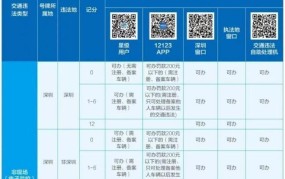 交通违章网上缴费流程是怎样的？