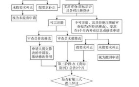 申请专利一般需要多少钱？专利申请流程是怎样的？