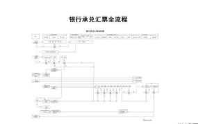 银行承兑汇票的使用流程是怎样的？