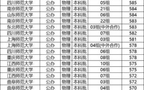 江苏师范大学2024录取分数线预测，考生如何备考？