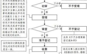 南方人才市场户口办理流程是怎样的？