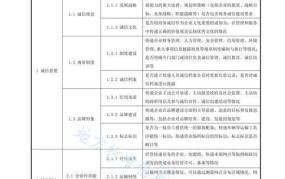 企业信用评分标准有哪些？如何提高信用等级？