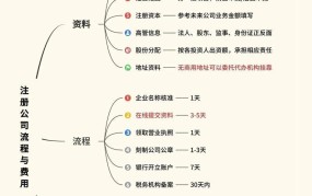 代理公司注册流程是怎样的？需要准备哪些材料？