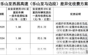 高速恢复收费政策解读，对出行有何影响？