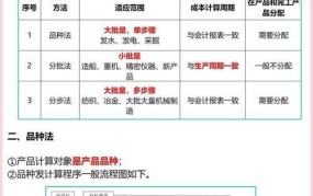 农业生产成本核算方法有哪些？详细解析