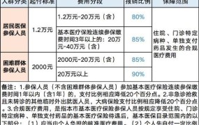 多地新冠感染医保报销比例明确，政策如何实施？