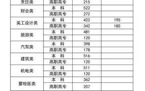 2024年分数线预测：高考成绩查询时间及技巧