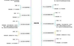 弹药加点2024最新技巧，如何提升战斗力？