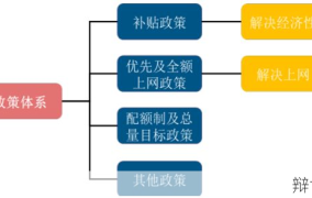 南昌空置房问题如何解决？政策影响分析