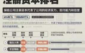 保险公司注册资本金要求多少？对经营有何影响？