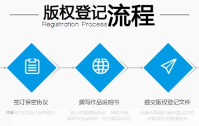 版权登记流程是怎样的？需要多长时间？