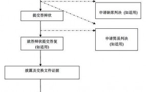 令状制度是怎样的法律程序？一般在什么情况下使用？