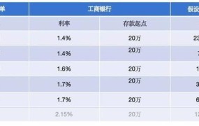 2024年银行利息走势预测，投资理财必看