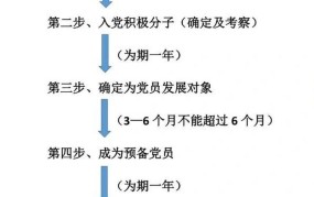 预备党员转正程序是怎样的？需要准备哪些材料？