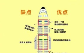 乘坐飞机必看出行前注意事项大盘点